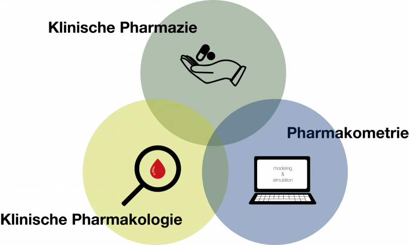 Grafik klinische Pharmazie