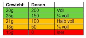 füllstand inhalation